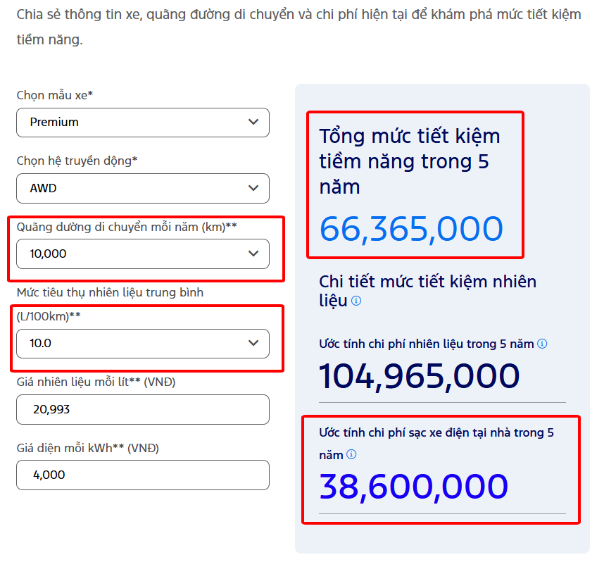 gia_xe_ford_mustang_mach_e_2025_tiet_kiem